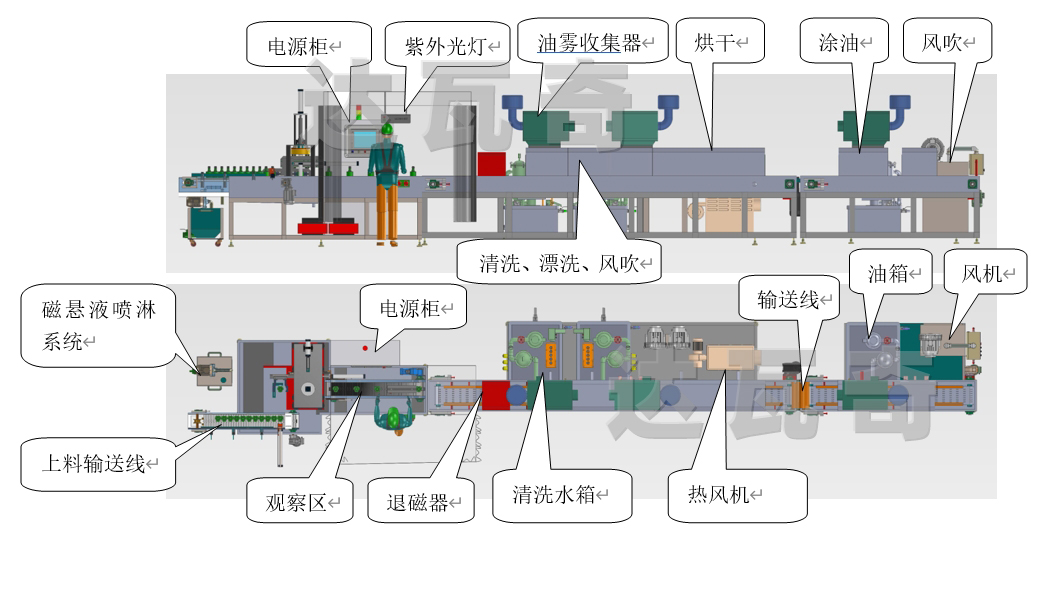 HMP-3000A检测原理