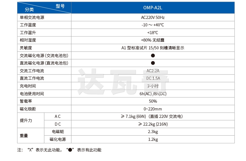 OMP-A2L参数