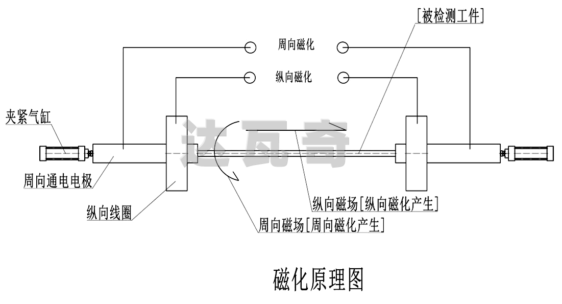 荧光磁粉探伤工艺流程