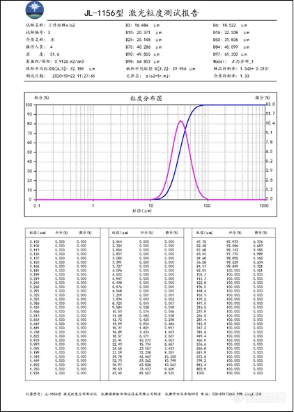 JL-1156 激光粒度分布仪（测试报告）.png