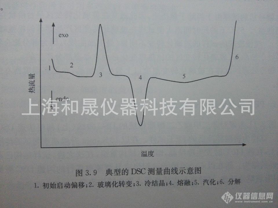 国产差示扫描量热仪