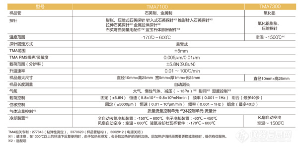 热机械分析仪-TMA7000系列-型号.jpg