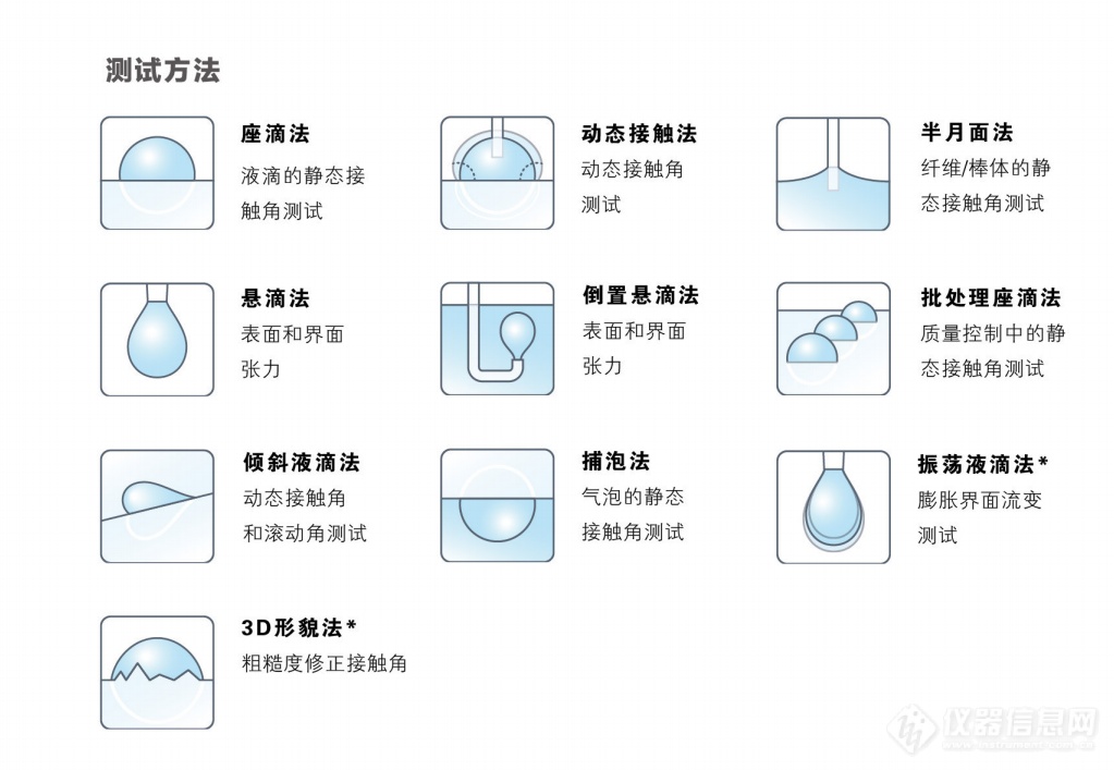 KZS-20自动款接触角