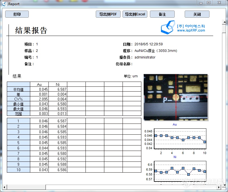 150T测试结果