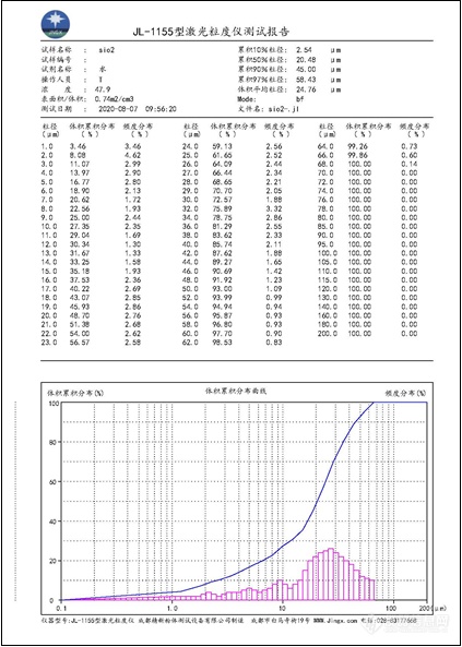 JL-1155 激光粒度分布仪（测试报告）.png