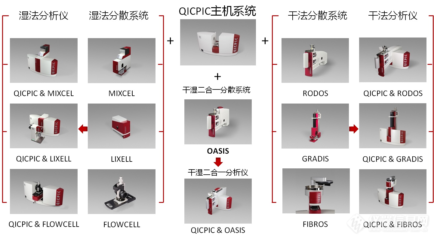 QICPIC 模块化设计.png