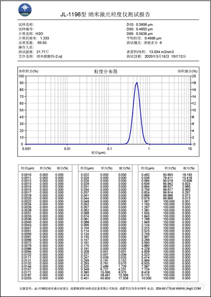 JL-1198 纳米激光粒度分布仪（测试报告）.png