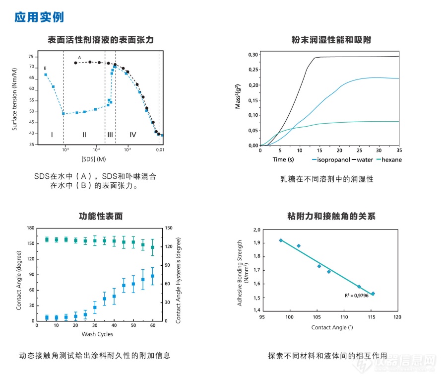 科众精密仪器-自动滴液款接触角测量仪，KZS-20视频介绍