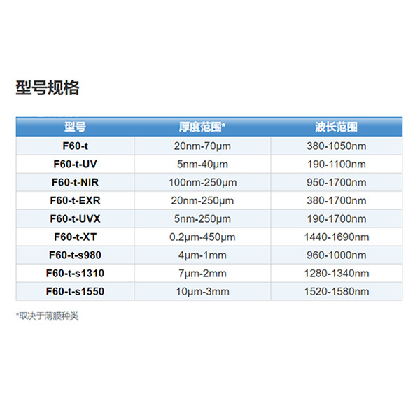 Filmetrics F60-t薄膜厚度测量仪