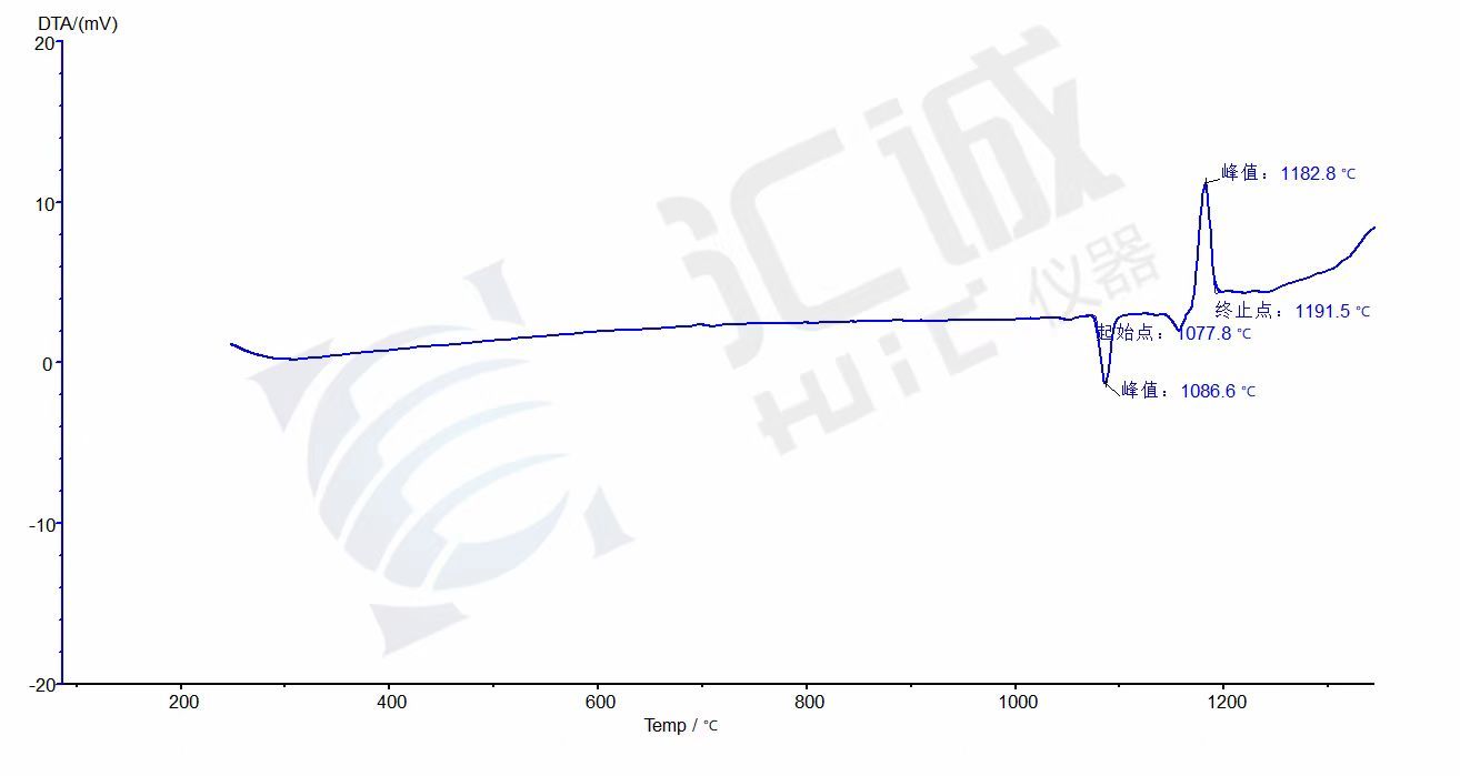 汇诚仪器 综合同步热分析仪 STA-1250