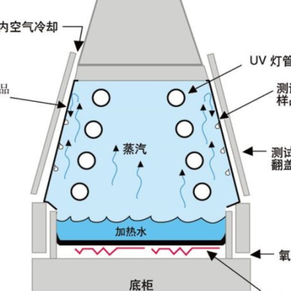 Q-Lab紫外老化试验箱QUV