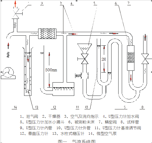 仲钨酸费氏粒度测定仪