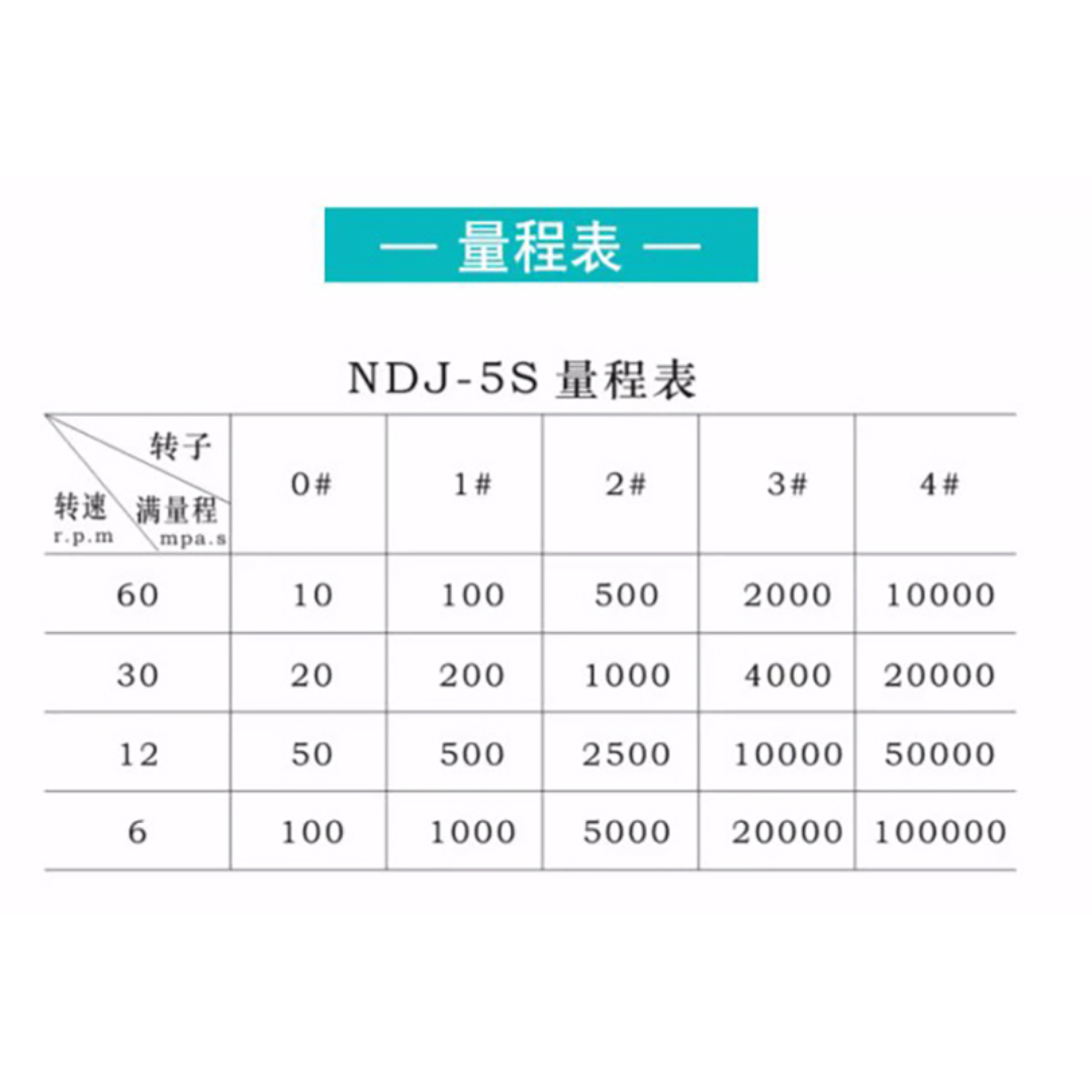 旋转粘度计NDJ-5S