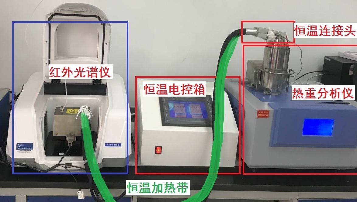 恒久热重分析仪TG-FTIR 热分析与红外联用系统