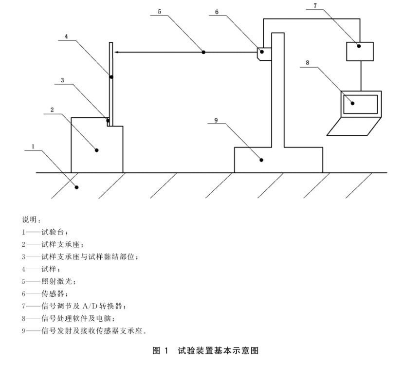 超薄玻璃弹性模量测试仪